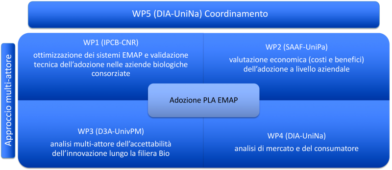 BioDegraPack_schema